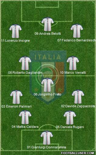 Italy Formation 2018