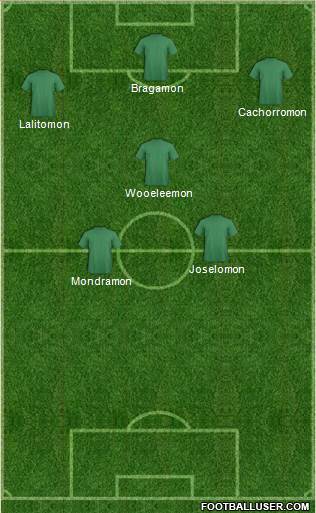 Dream Team Formation 2018