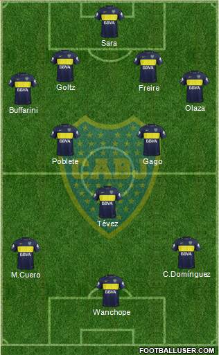 Boca Juniors Formation 2018