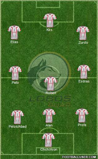 Club Lobos BUAP Formation 2018