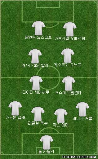Dream Team Formation 2018