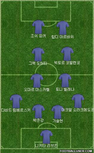 Dream Team Formation 2018