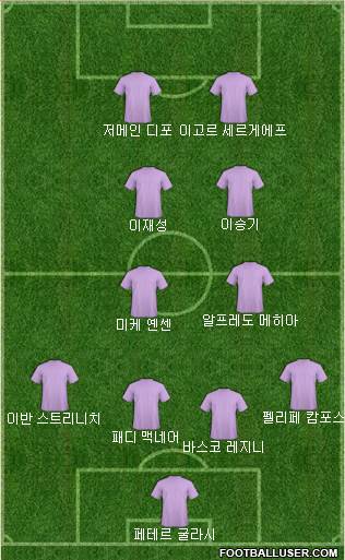 Dream Team Formation 2018