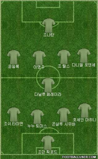Dream Team Formation 2018