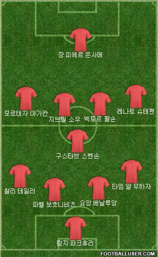 Dream Team Formation 2018