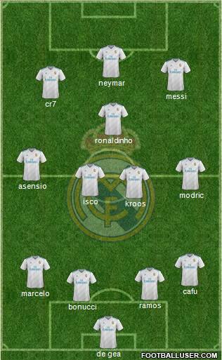 Real Madrid C.F. Formation 2018
