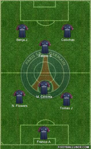 Paris Saint-Germain Formation 2018