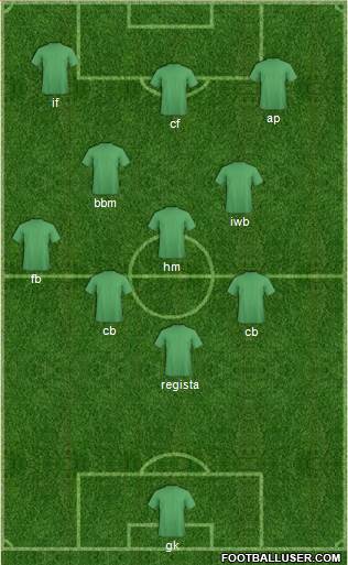 Dream Team Formation 2018