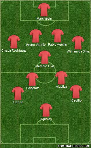 Fifa Team Formation 2018