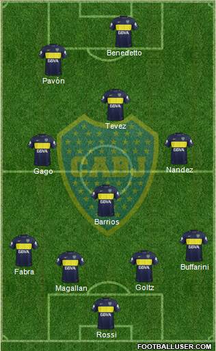 Boca Juniors Formation 2018