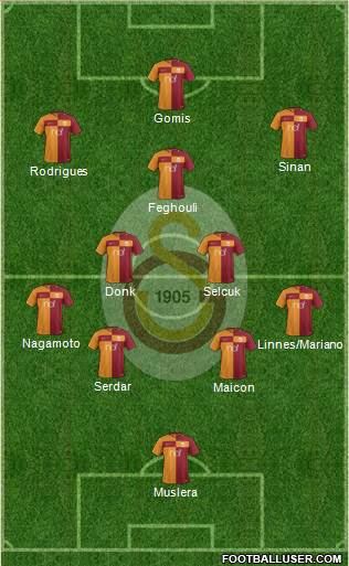 Galatasaray SK Formation 2018