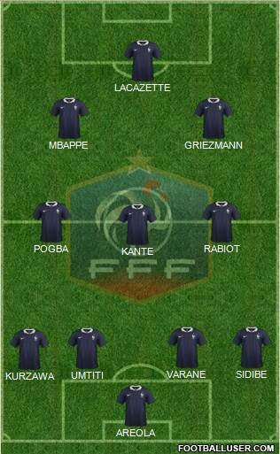 France Formation 2018