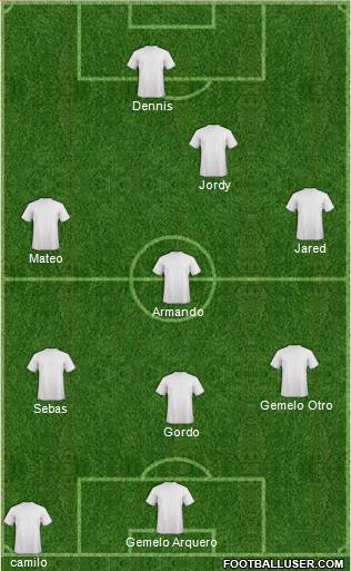 World Cup 2014 Team Formation 2018