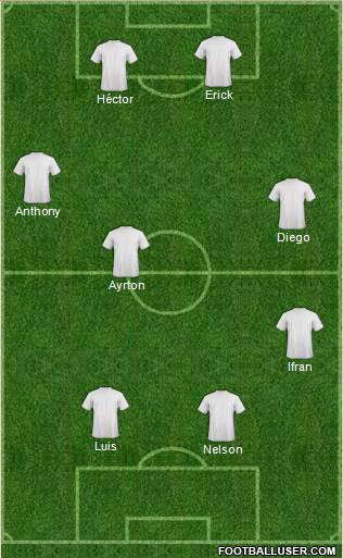 Dream Team Formation 2018