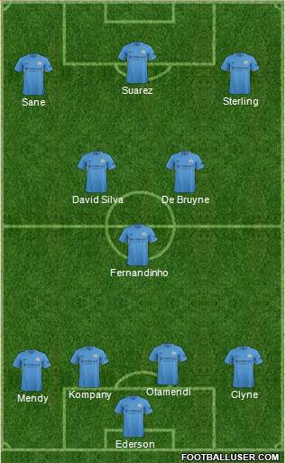 Manchester City Formation 2018