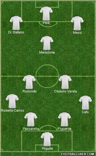 Dream Team Formation 2018