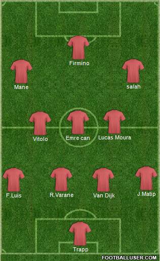 Liverpool Formation 2018