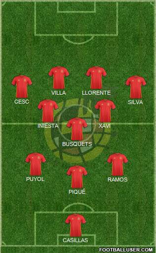 Spain Formation 2018