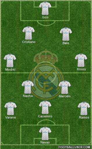 Real Madrid C.F. Formation 2018