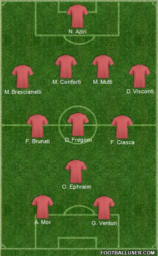 Dream Team Formation 2018