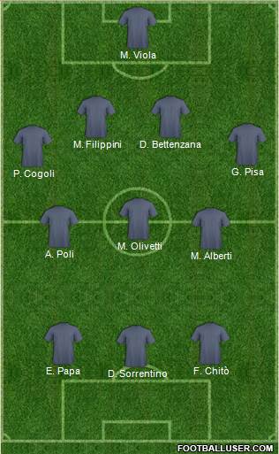 Dream Team Formation 2018
