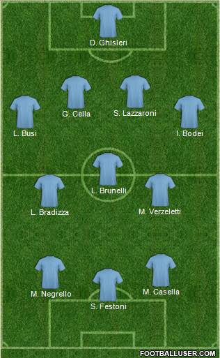 Dream Team Formation 2018