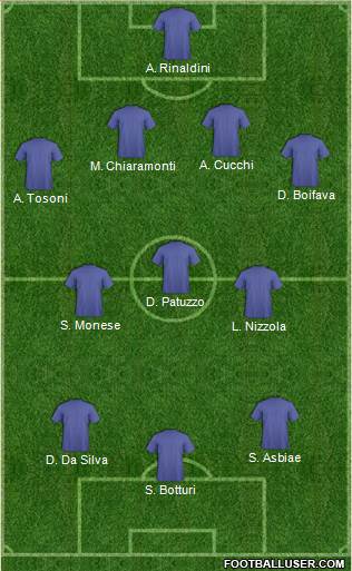 Dream Team Formation 2018