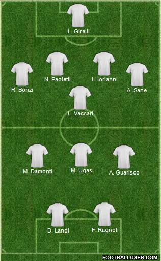 Dream Team Formation 2018