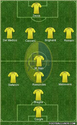 Modena Formation 2018