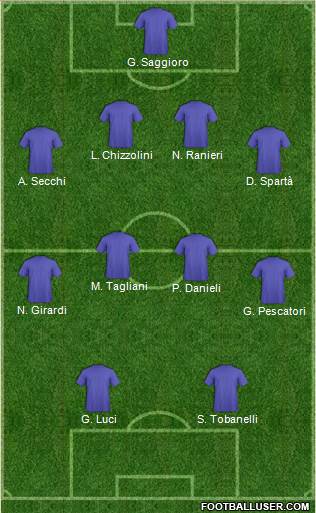 Dream Team Formation 2018