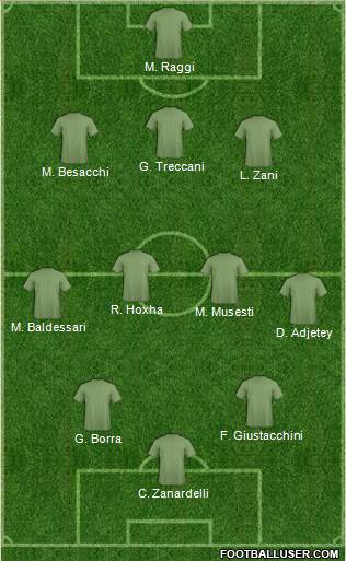 Dream Team Formation 2018