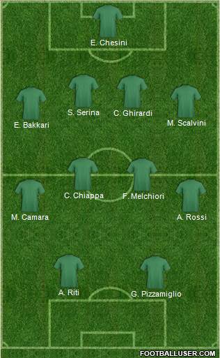 Dream Team Formation 2018
