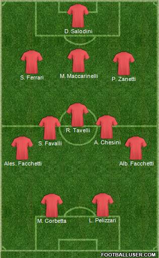 Dream Team Formation 2018