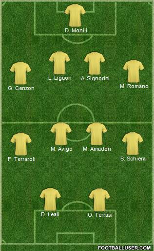 Dream Team Formation 2018