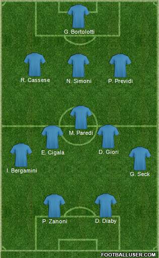 Dream Team Formation 2018