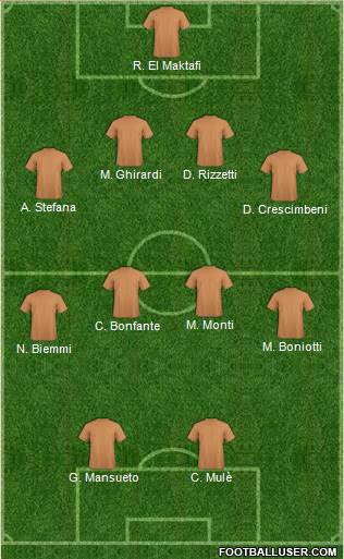 Dream Team Formation 2018