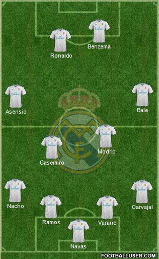 Real Madrid C.F. Formation 2018