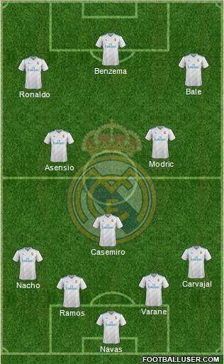 Real Madrid C.F. Formation 2018