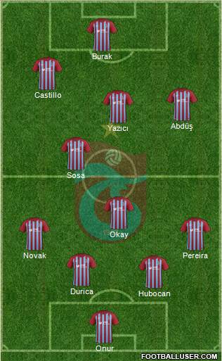 Trabzonspor Formation 2018