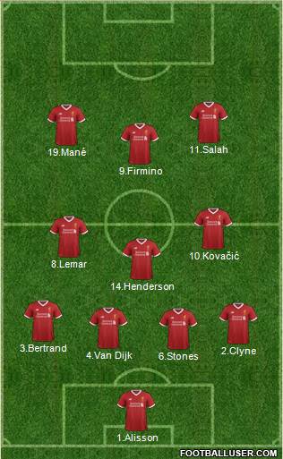 Liverpool Formation 2018