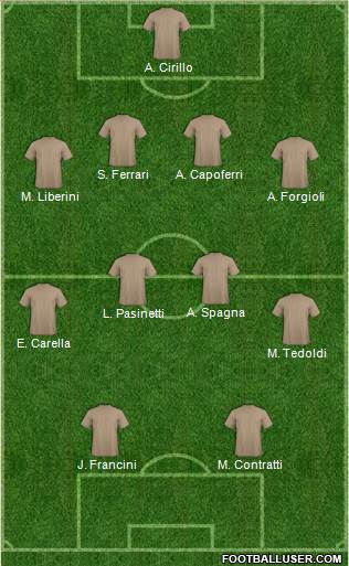 Dream Team Formation 2018