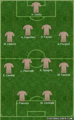 Dream Team Formation 2018