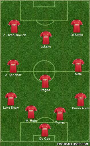 Manchester United Formation 2018