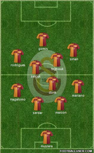 Galatasaray SK Formation 2018