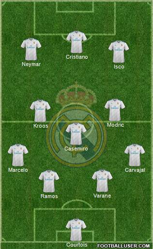 Real Madrid C.F. Formation 2018