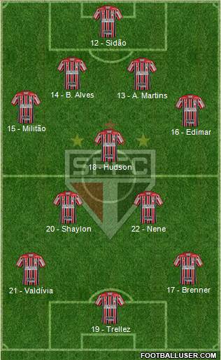 São Paulo FC Formation 2018