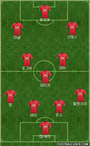 Manchester United Formation 2018