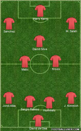 Dream Team Formation 2018