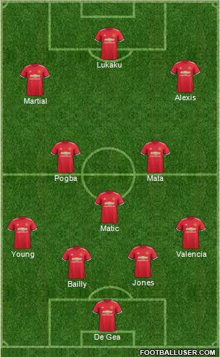 Manchester United Formation 2018