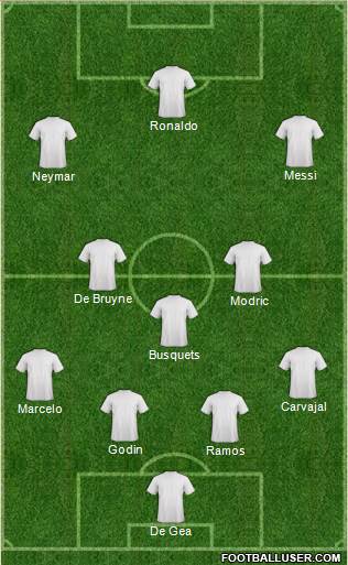 Dream Team Formation 2018